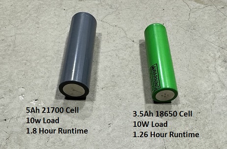 Everything You Need to Know About the 18650 Battery