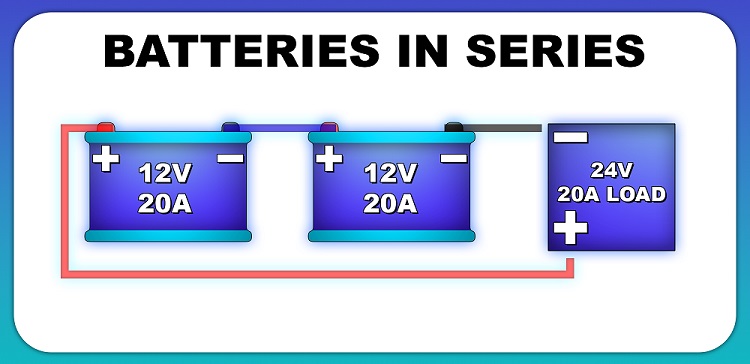 How Do You Balance Lithium Battery Packs In Series? - Cell Saviors