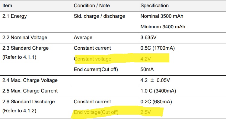 18650 battery 4.2V vs 3.7V - comparison guide for 18650 with