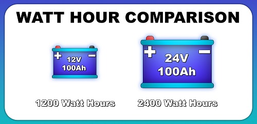 Converting Watt Hours to Amp hours