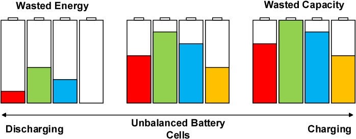 How Balance A Lithium Batteries: Top and Bottom Balancing - Cell Saviors