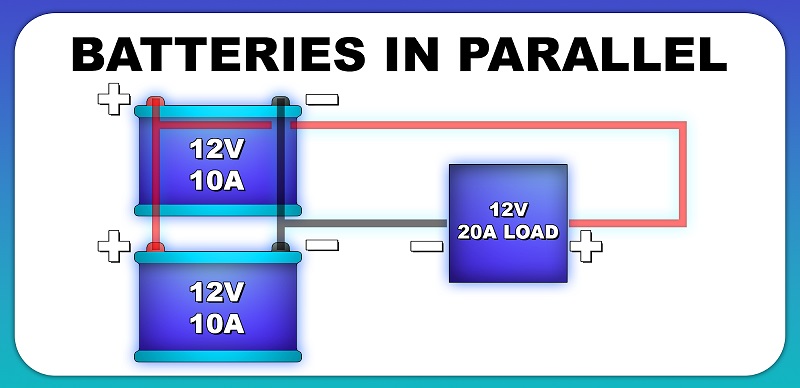 How to Balance Lithium Batteries in Parallel - Cell Saviors