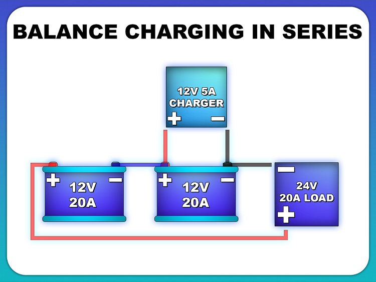 How Do You Balance Lithium Battery Packs In Series? Cell Saviors